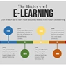 The history of eLearning timeline showing correspondence study, computer-based training, mobile learning, MOOCs and AI education
